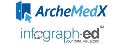 ArcheMedX and infograph-ed logos